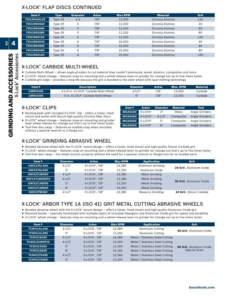 Bosch Power Tools Power Tools Catalog Weekly Ad January 1 - December 31, 2026