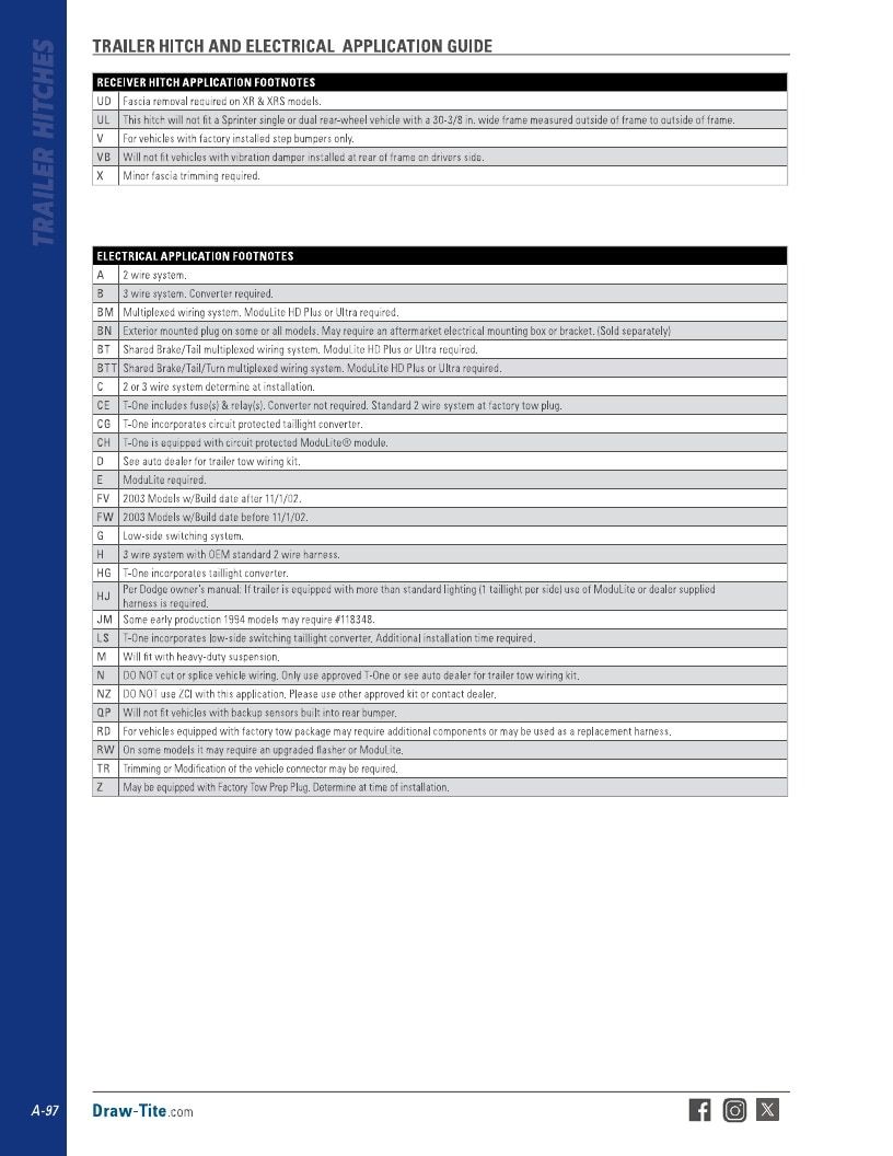 BULLDOG Trailer Products Catalog Weekly Ad January 1 - December 31, 2026