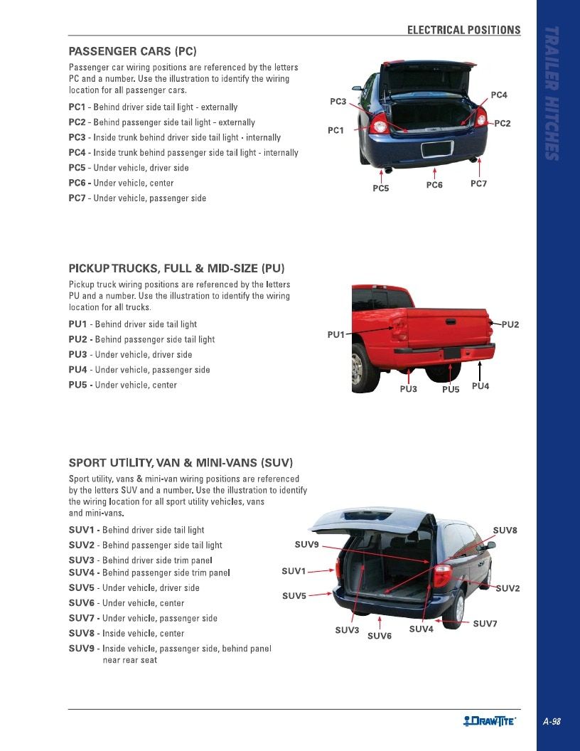 BULLDOG Trailer Products Catalog Weekly Ad January 1 - December 31, 2026