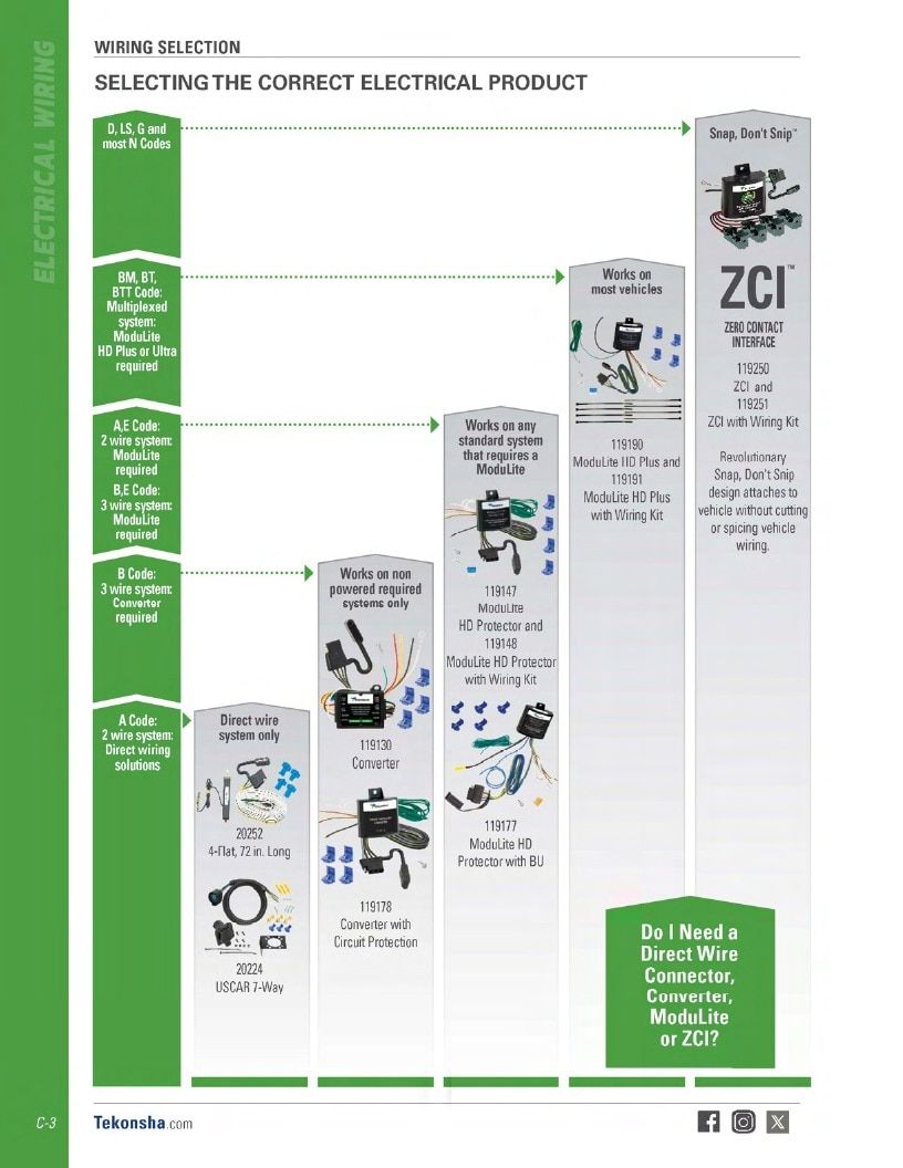 BULLDOG Trailer Products Catalog Weekly Ad January 1 - December 31, 2026