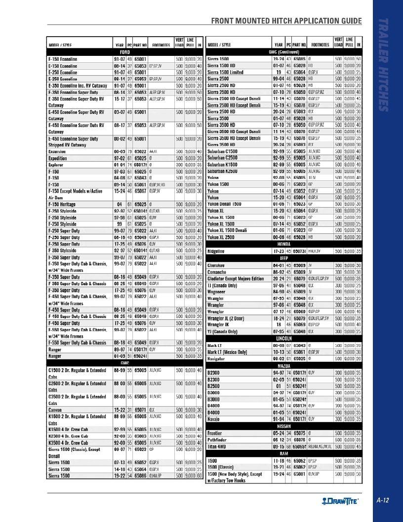 BULLDOG Trailer Products Catalog Weekly Ad January 1 - December 31, 2026