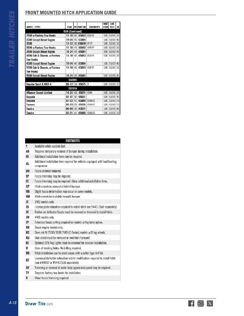 BULLDOG Trailer Products Catalog Weekly Ad January 1 - December 31, 2026