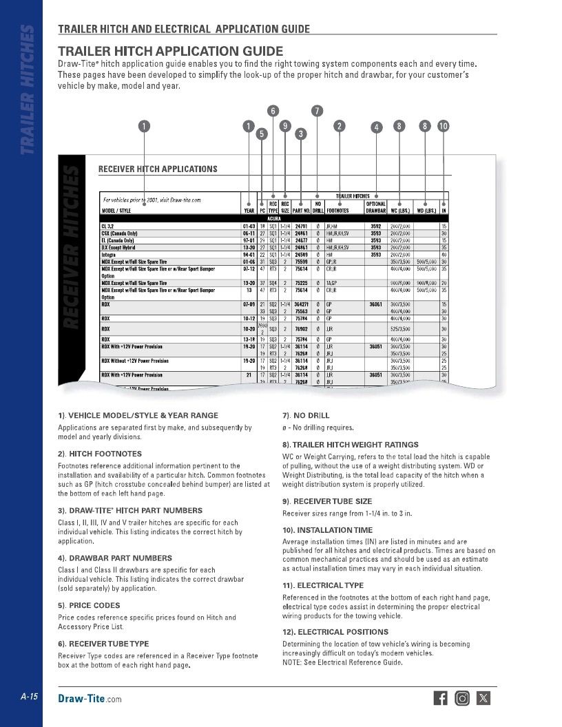 BULLDOG Trailer Products Catalog Weekly Ad January 1 - December 31, 2026