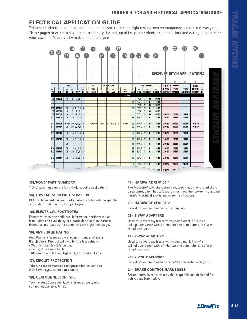 BULLDOG Trailer Products Catalog Weekly Ad January 1 - December 31, 2026
