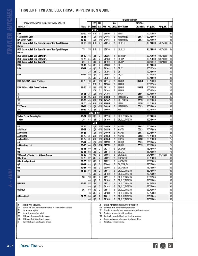 BULLDOG Trailer Products Catalog Weekly Ad January 1 - December 31, 2026