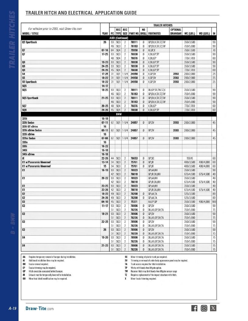 BULLDOG Trailer Products Catalog Weekly Ad January 1 - December 31, 2026