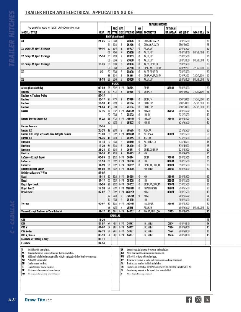 BULLDOG Trailer Products Catalog Weekly Ad January 1 - December 31, 2026