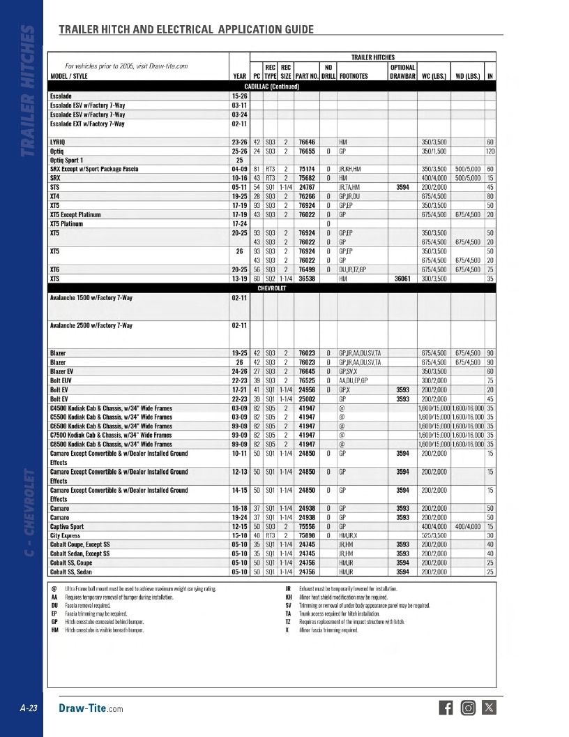 BULLDOG Trailer Products Catalog Weekly Ad January 1 - December 31, 2026