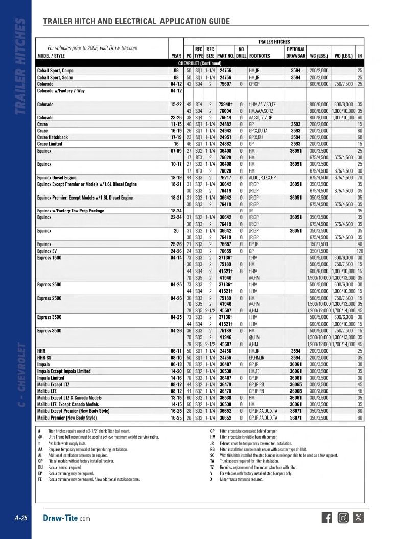 BULLDOG Trailer Products Catalog Weekly Ad January 1 - December 31, 2026