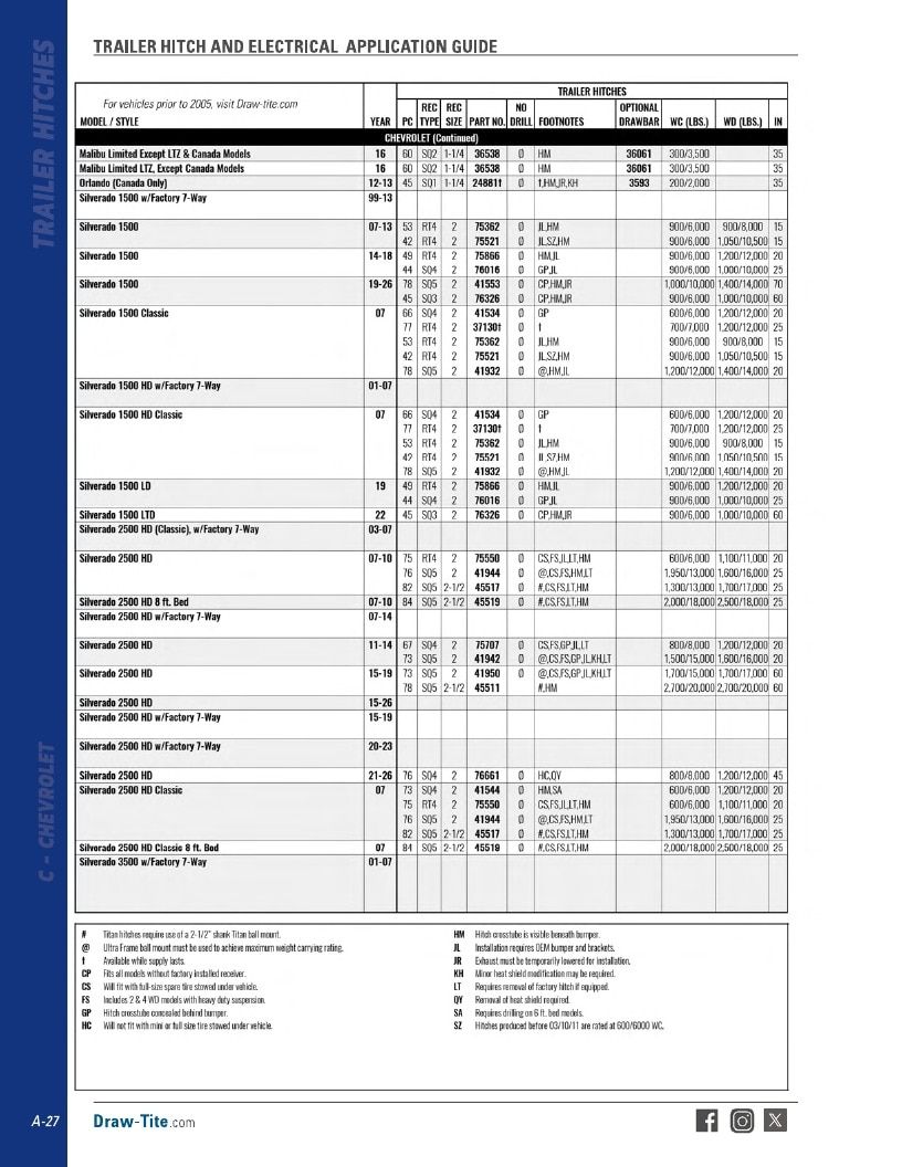 BULLDOG Trailer Products Catalog Weekly Ad January 1 - December 31, 2026