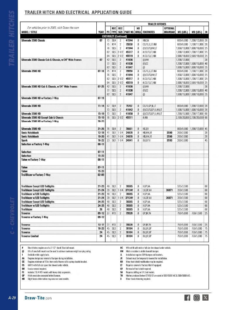 BULLDOG Trailer Products Catalog Weekly Ad January 1 - December 31, 2026