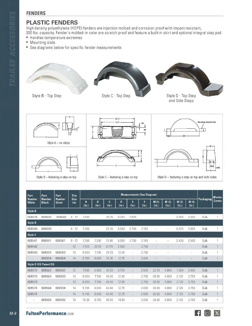 BULLDOG Trailer Products Catalog Weekly Ad January 1 - December 31, 2026
