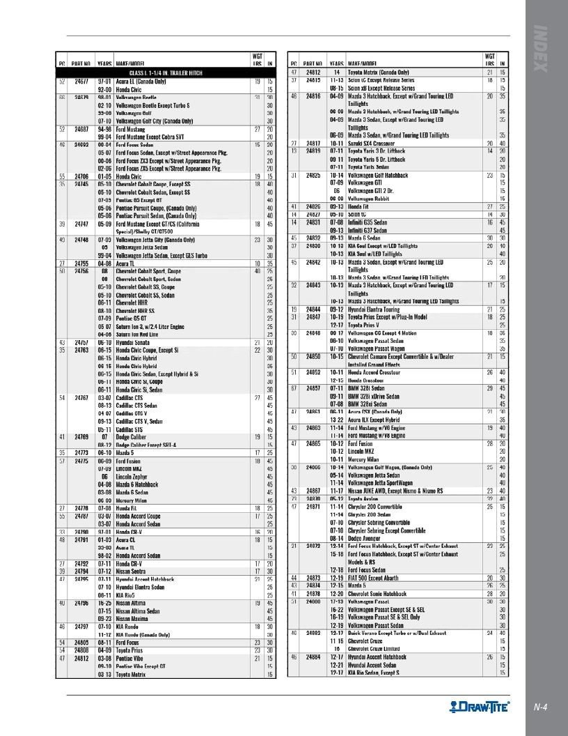 BULLDOG Trailer Products Catalog Weekly Ad January 1 - December 31, 2026