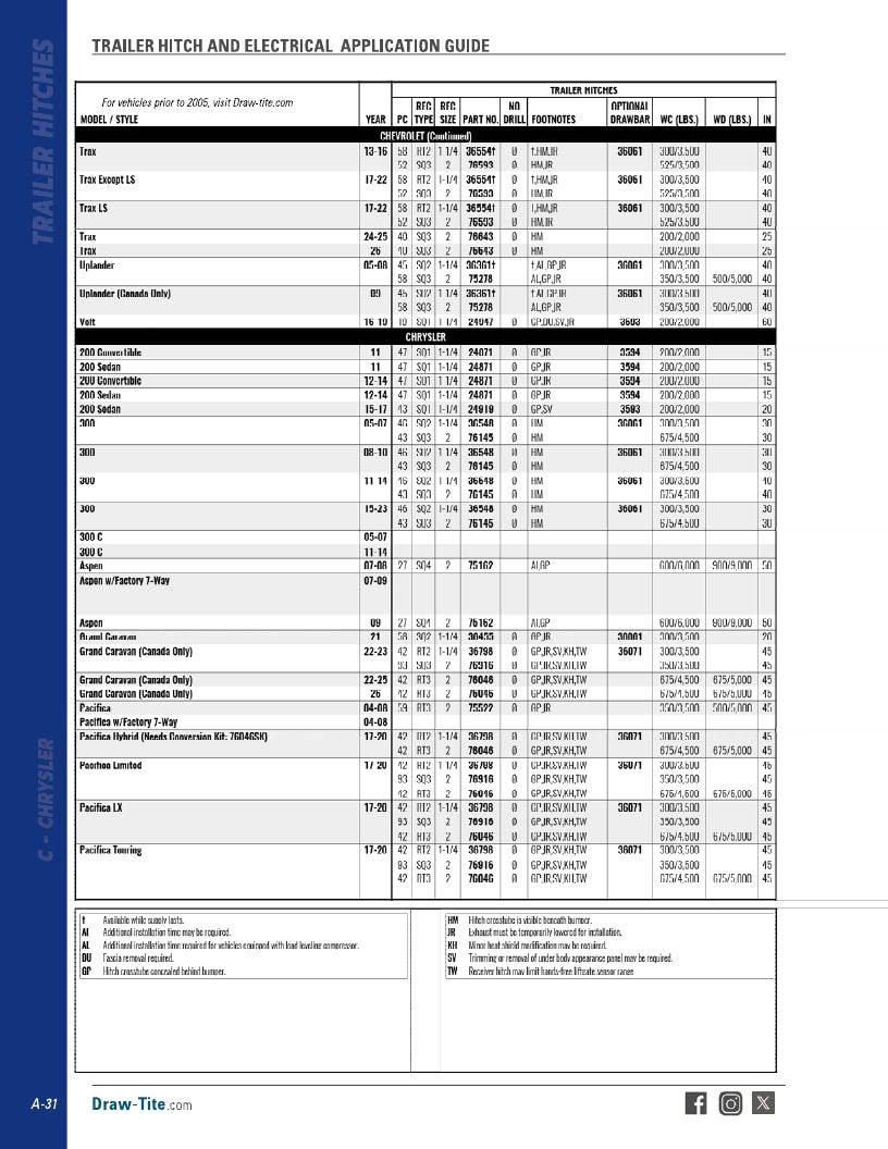 BULLDOG Trailer Products Catalog Weekly Ad January 1 - December 31, 2026