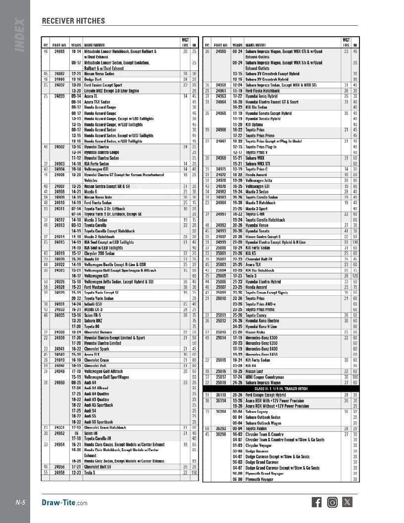 BULLDOG Trailer Products Catalog Weekly Ad January 1 - December 31, 2026