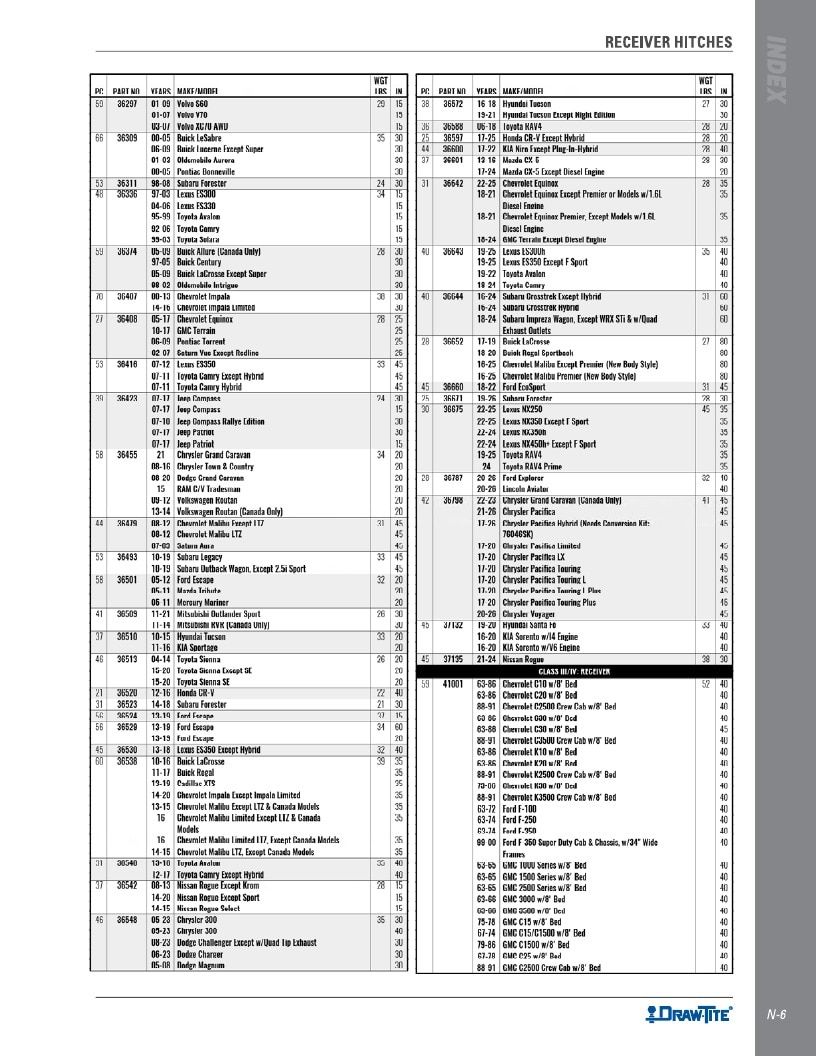 BULLDOG Trailer Products Catalog Weekly Ad January 1 - December 31, 2026