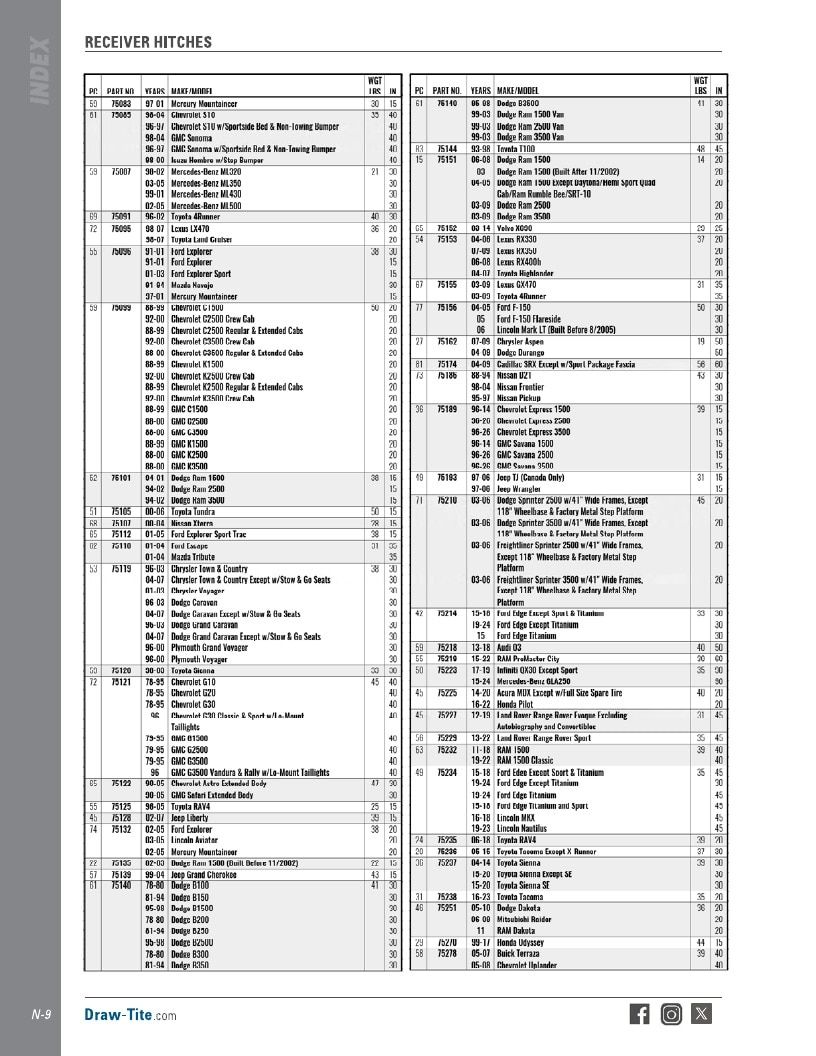 BULLDOG Trailer Products Catalog Weekly Ad January 1 - December 31, 2026