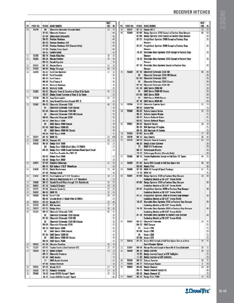 BULLDOG Trailer Products Catalog Weekly Ad January 1 - December 31, 2026
