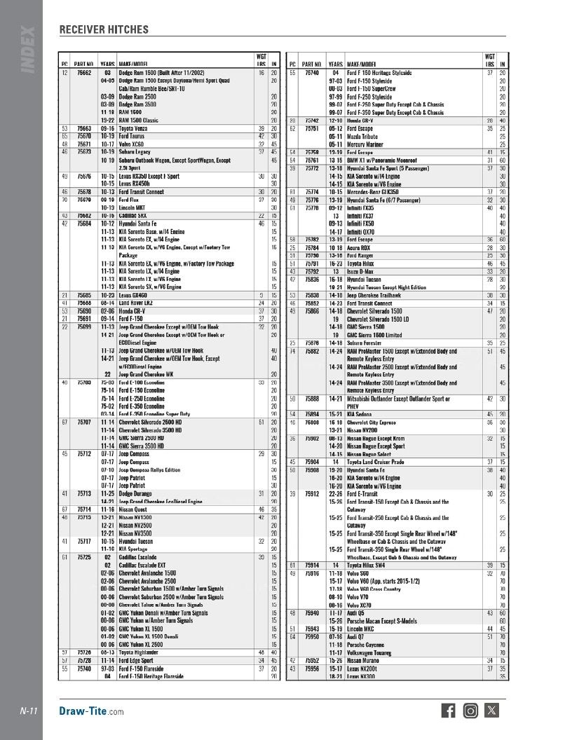 BULLDOG Trailer Products Catalog Weekly Ad January 1 - December 31, 2026