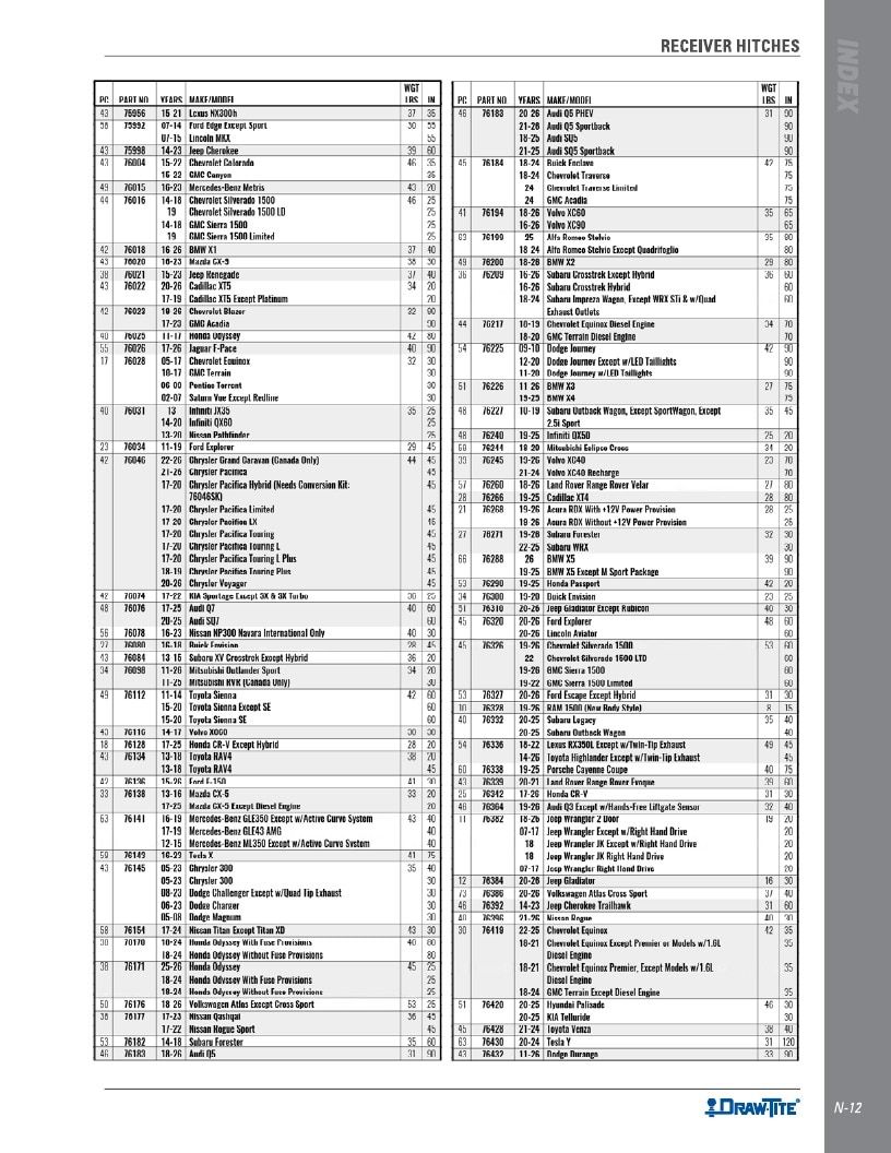BULLDOG Trailer Products Catalog Weekly Ad January 1 - December 31, 2026