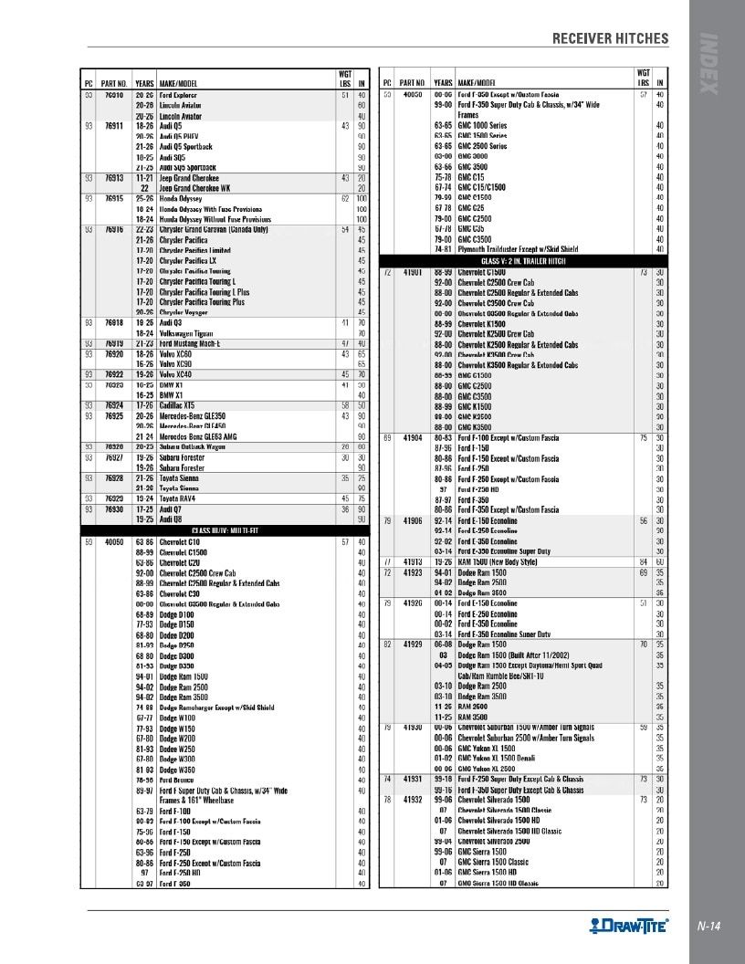 BULLDOG Trailer Products Catalog Weekly Ad January 1 - December 31, 2026