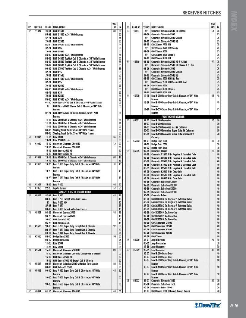 BULLDOG Trailer Products Catalog Weekly Ad January 1 - December 31, 2026