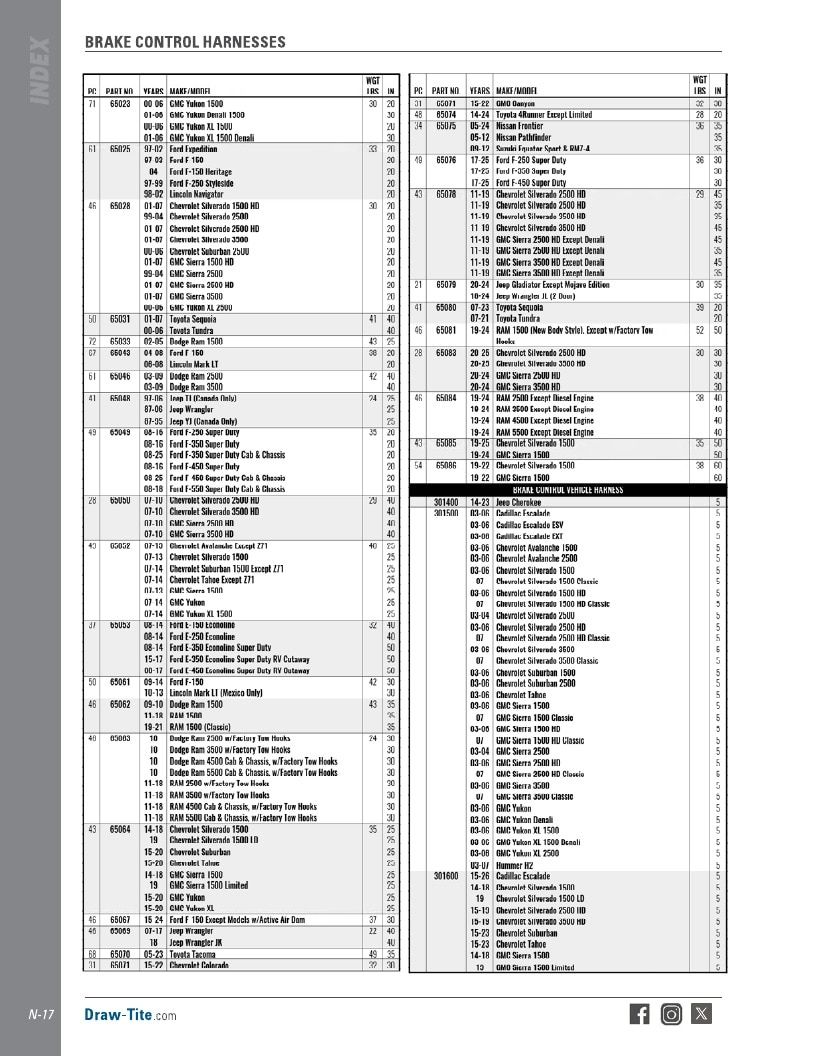 BULLDOG Trailer Products Catalog Weekly Ad January 1 - December 31, 2026