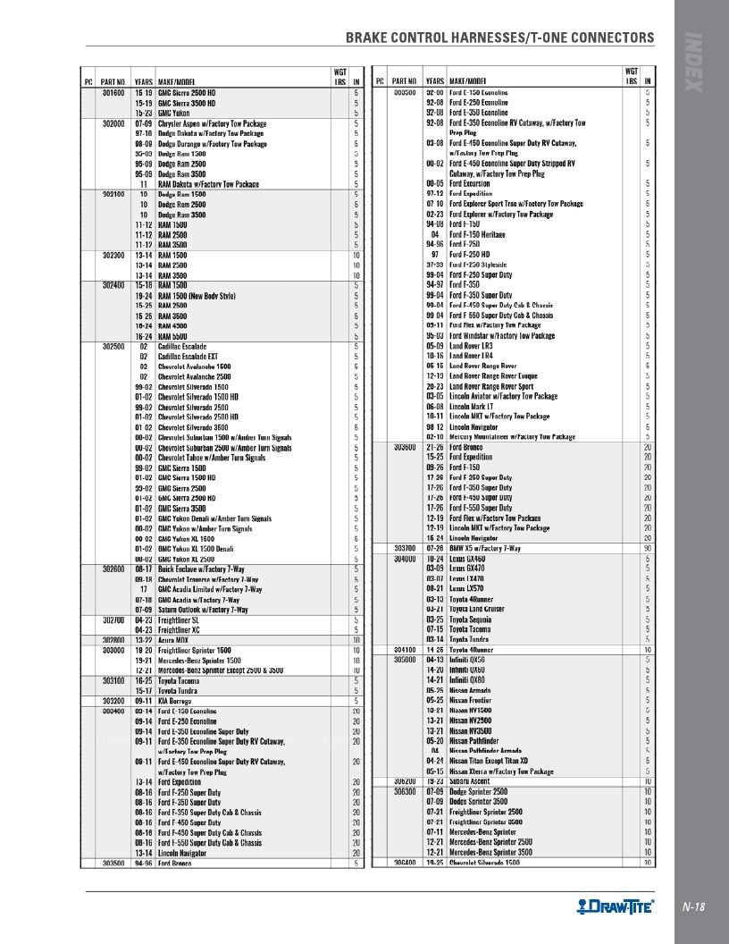 BULLDOG Trailer Products Catalog Weekly Ad January 1 - December 31, 2026