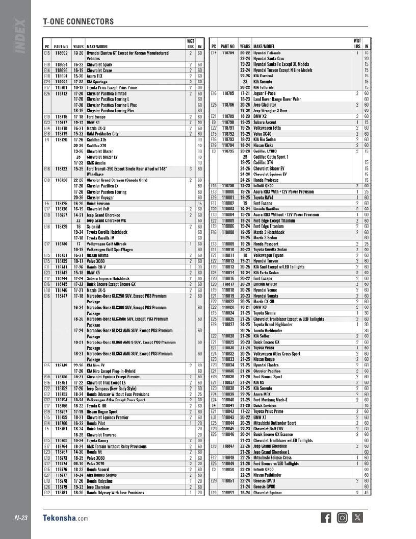 BULLDOG Trailer Products Catalog Weekly Ad January 1 - December 31, 2026