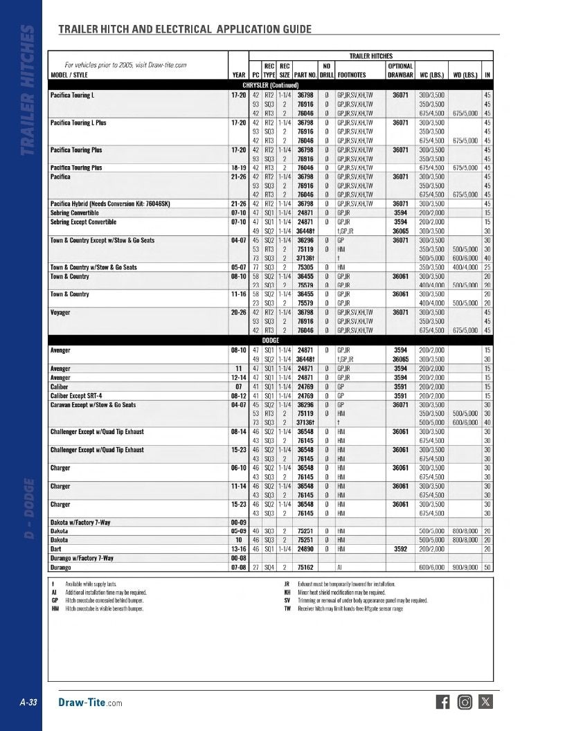 BULLDOG Trailer Products Catalog Weekly Ad January 1 - December 31, 2026