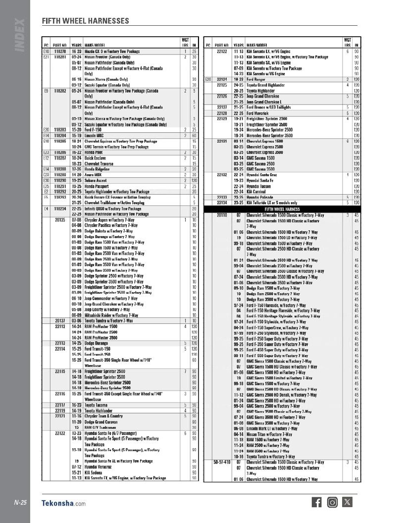 BULLDOG Trailer Products Catalog Weekly Ad January 1 - December 31, 2026