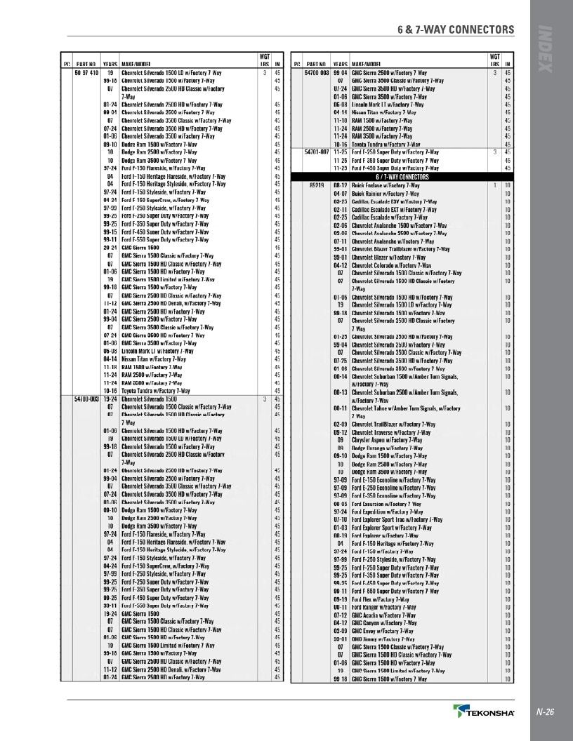 BULLDOG Trailer Products Catalog Weekly Ad January 1 - December 31, 2026