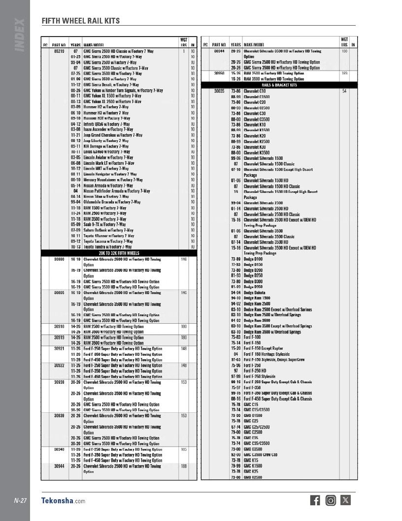 BULLDOG Trailer Products Catalog Weekly Ad January 1 - December 31, 2026