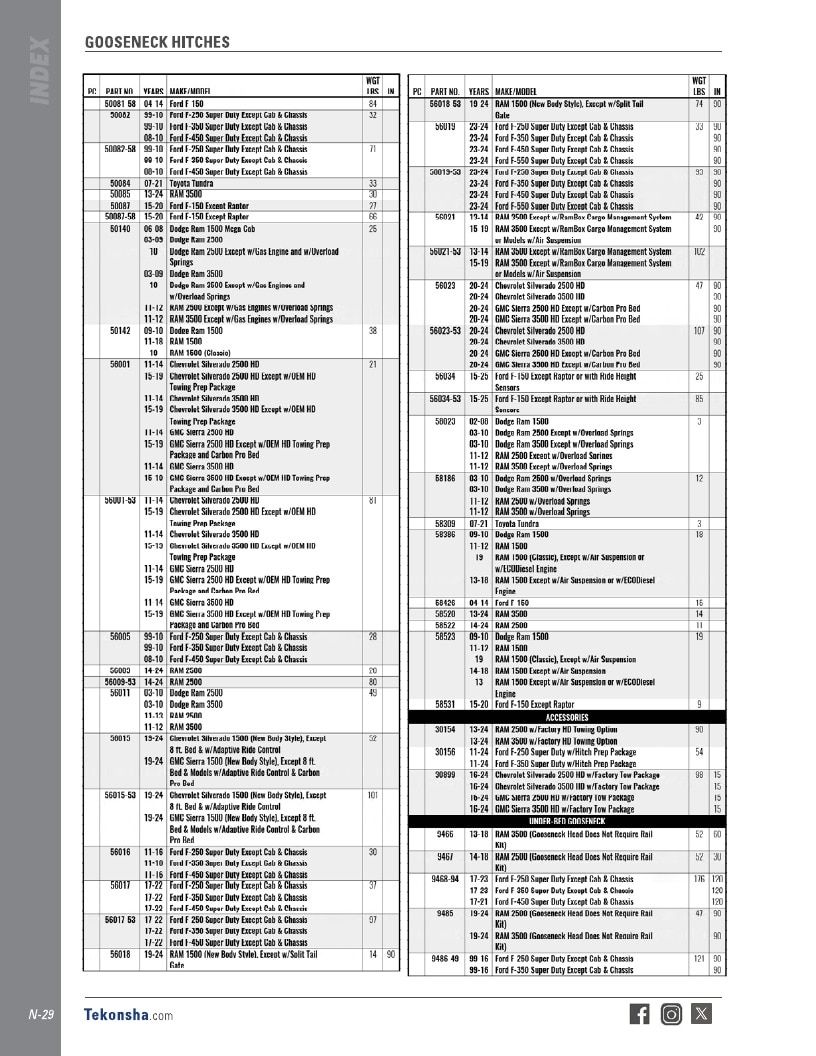 BULLDOG Trailer Products Catalog Weekly Ad January 1 - December 31, 2026