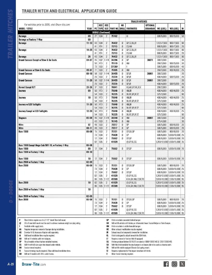 BULLDOG Trailer Products Catalog Weekly Ad January 1 - December 31, 2026