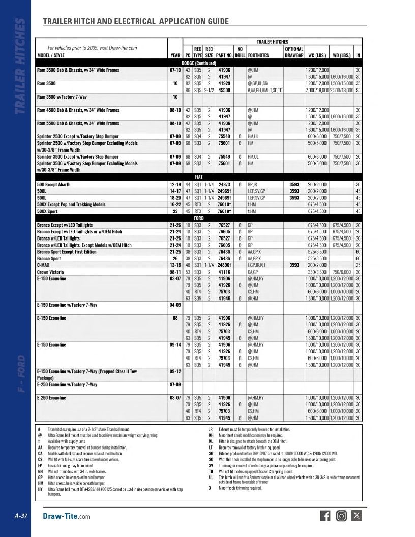 BULLDOG Trailer Products Catalog Weekly Ad January 1 - December 31, 2026