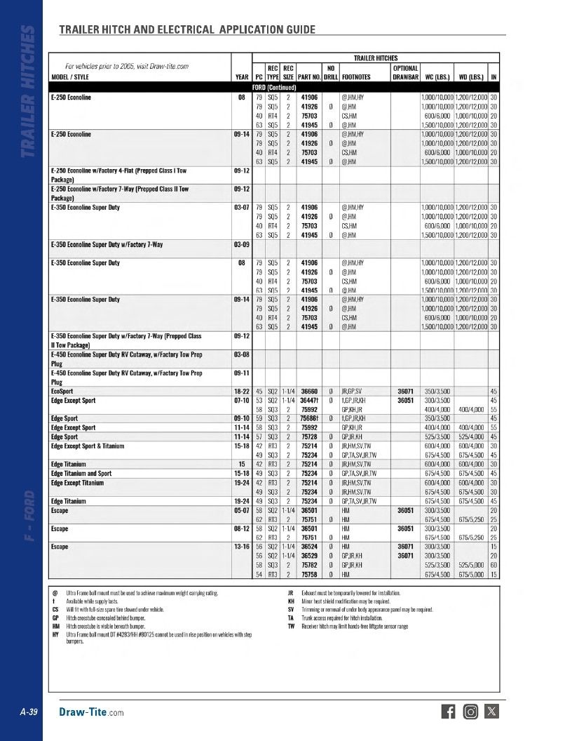 BULLDOG Trailer Products Catalog Weekly Ad January 1 - December 31, 2026