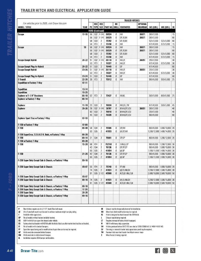 BULLDOG Trailer Products Catalog Weekly Ad January 1 - December 31, 2026