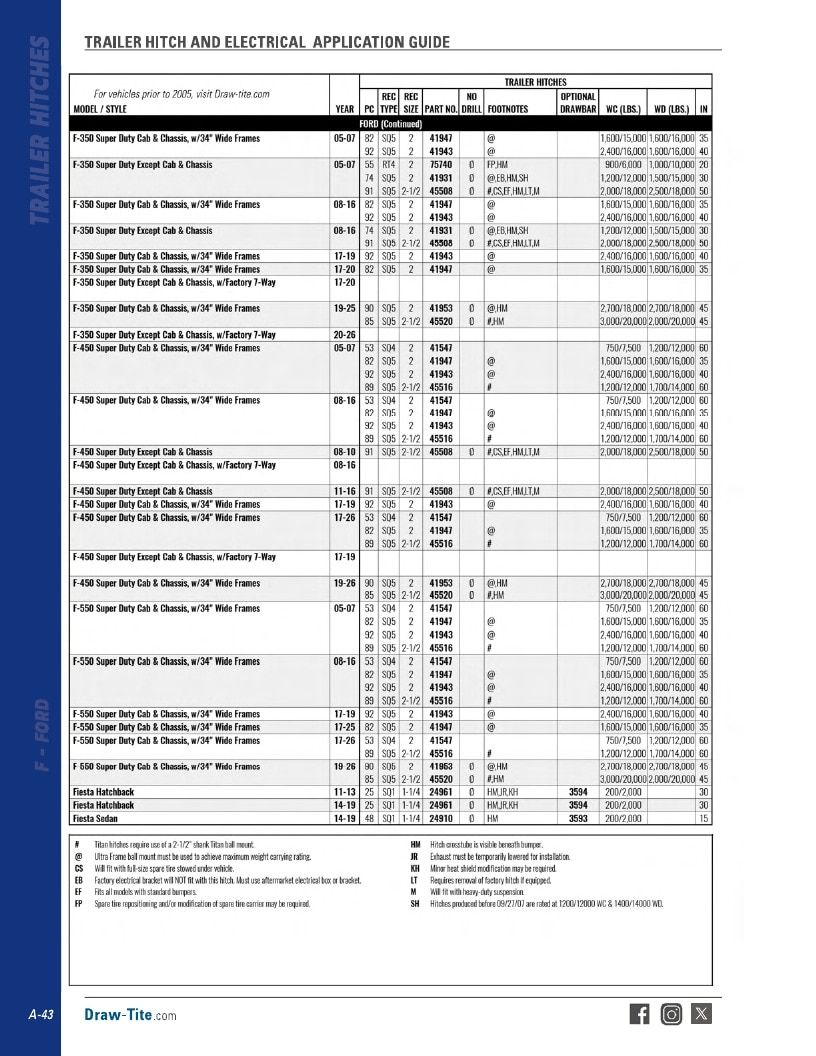 BULLDOG Trailer Products Catalog Weekly Ad January 1 - December 31, 2026