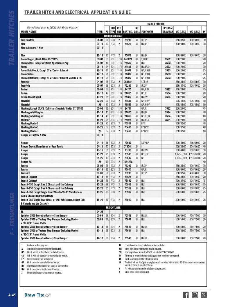BULLDOG Trailer Products Catalog Weekly Ad January 1 - December 31, 2026