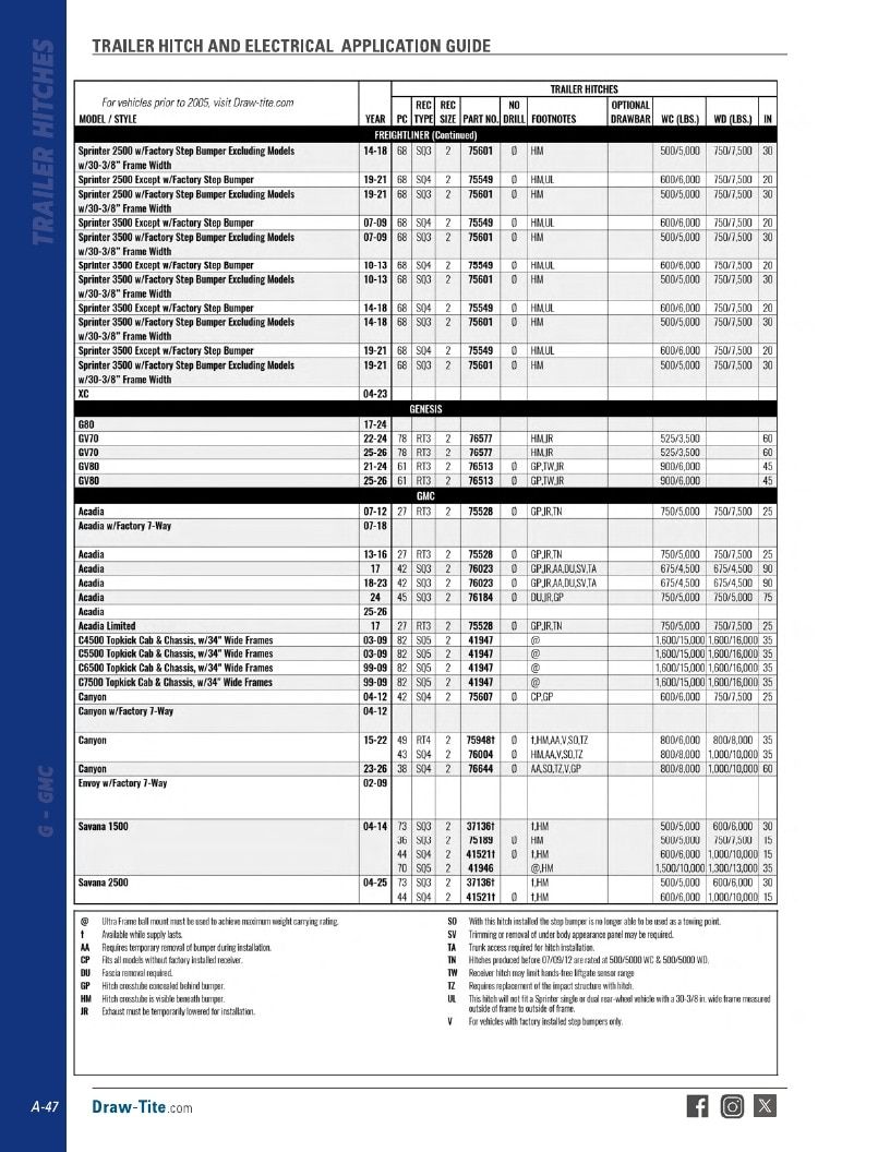 BULLDOG Trailer Products Catalog Weekly Ad January 1 - December 31, 2026