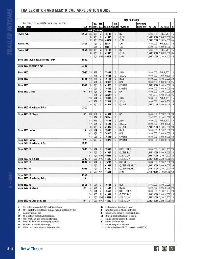 BULLDOG Trailer Products Catalog Weekly Ad January 1 - December 31, 2026
