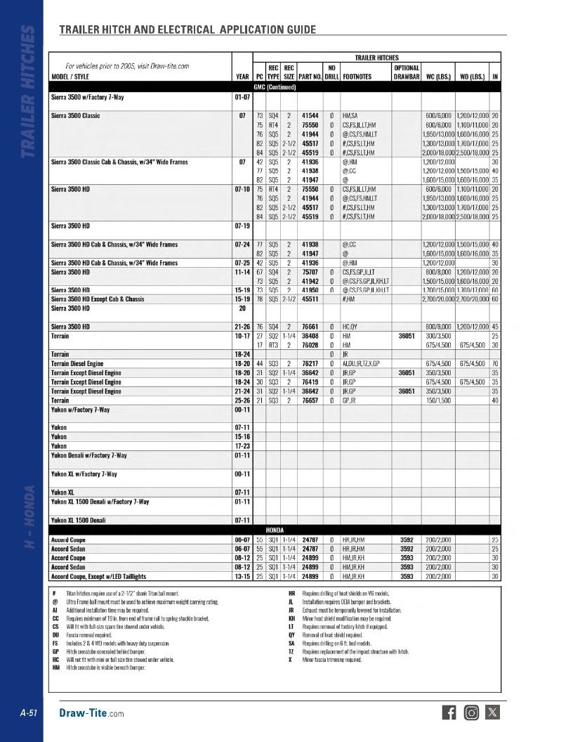 BULLDOG Trailer Products Catalog Weekly Ad January 1 - December 31, 2026