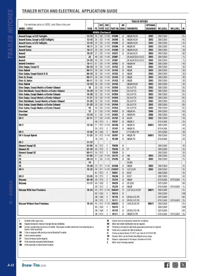 BULLDOG Trailer Products Catalog Weekly Ad January 1 - December 31, 2026