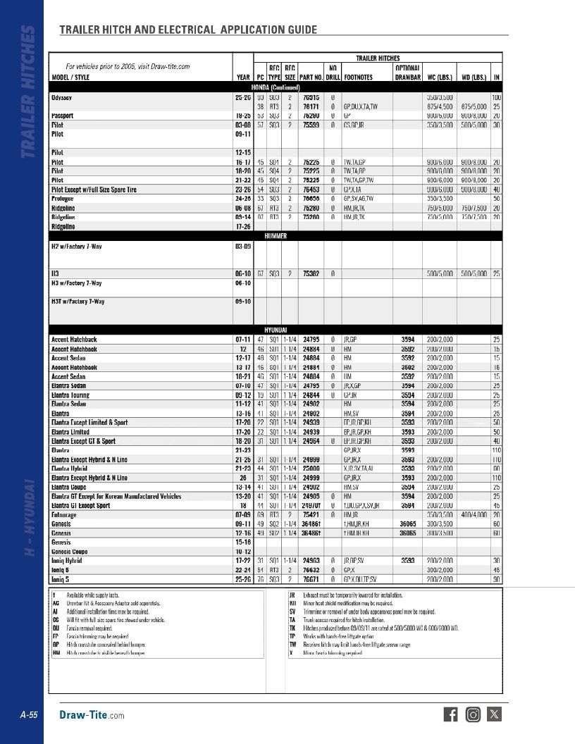 BULLDOG Trailer Products Catalog Weekly Ad January 1 - December 31, 2026
