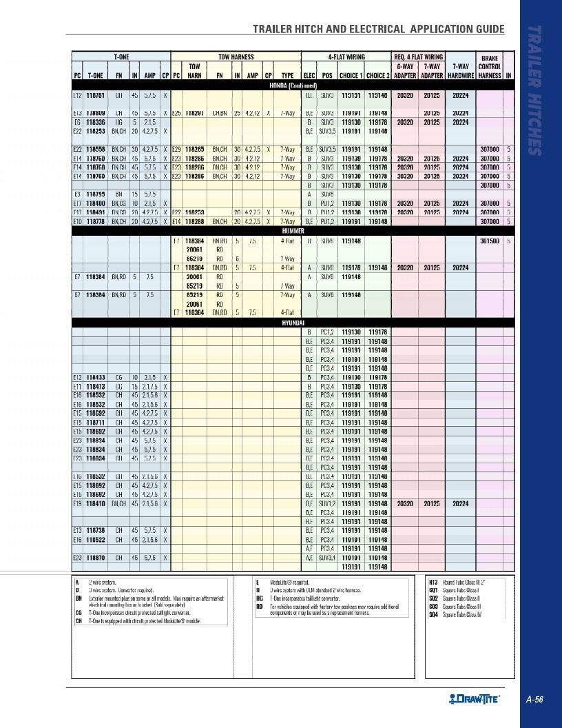 BULLDOG Trailer Products Catalog Weekly Ad January 1 - December 31, 2026