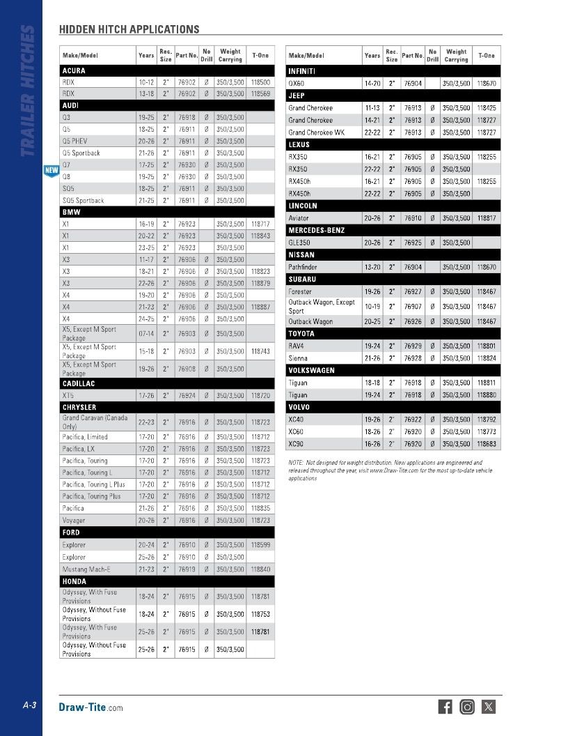 BULLDOG Trailer Products Catalog Weekly Ad January 1 - December 31, 2026