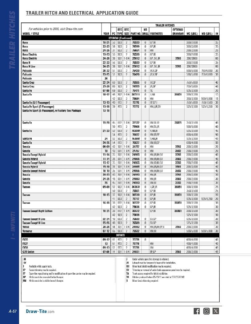 BULLDOG Trailer Products Catalog Weekly Ad January 1 - December 31, 2026