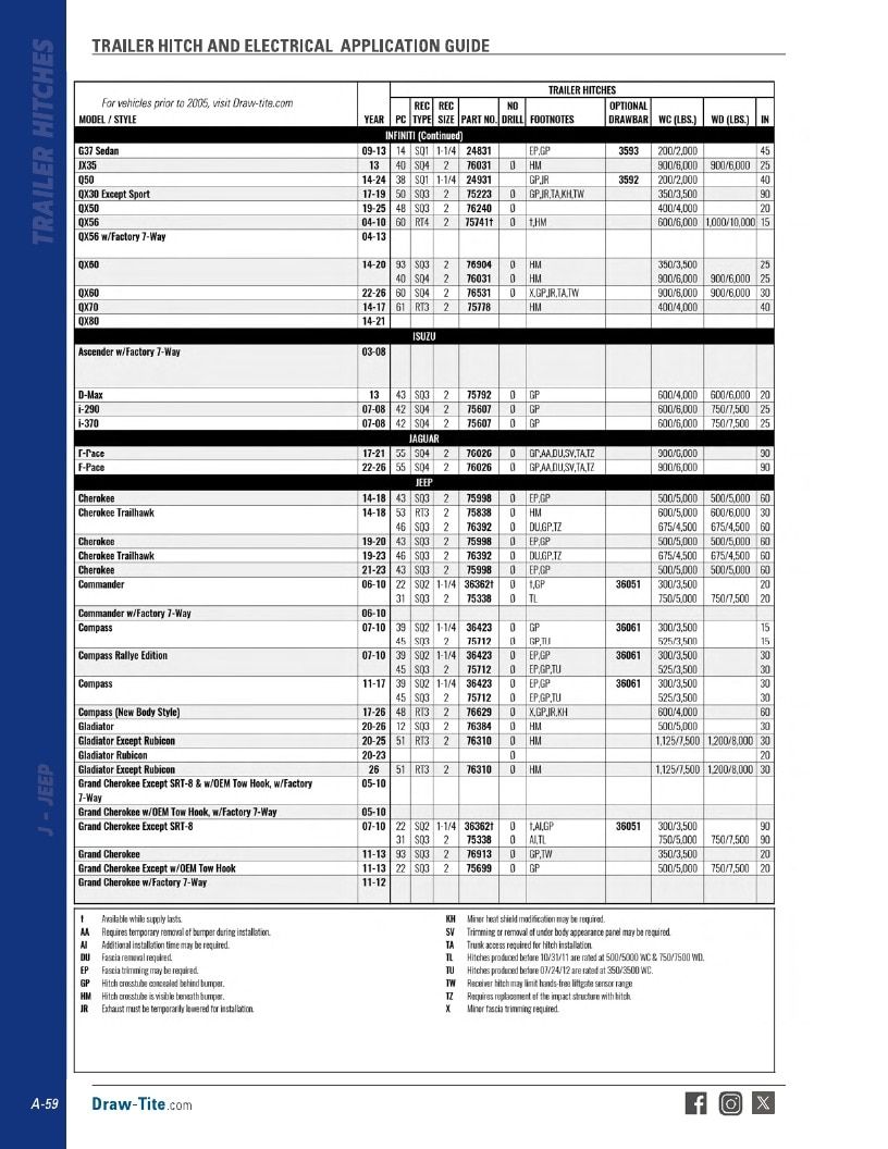 BULLDOG Trailer Products Catalog Weekly Ad January 1 - December 31, 2026