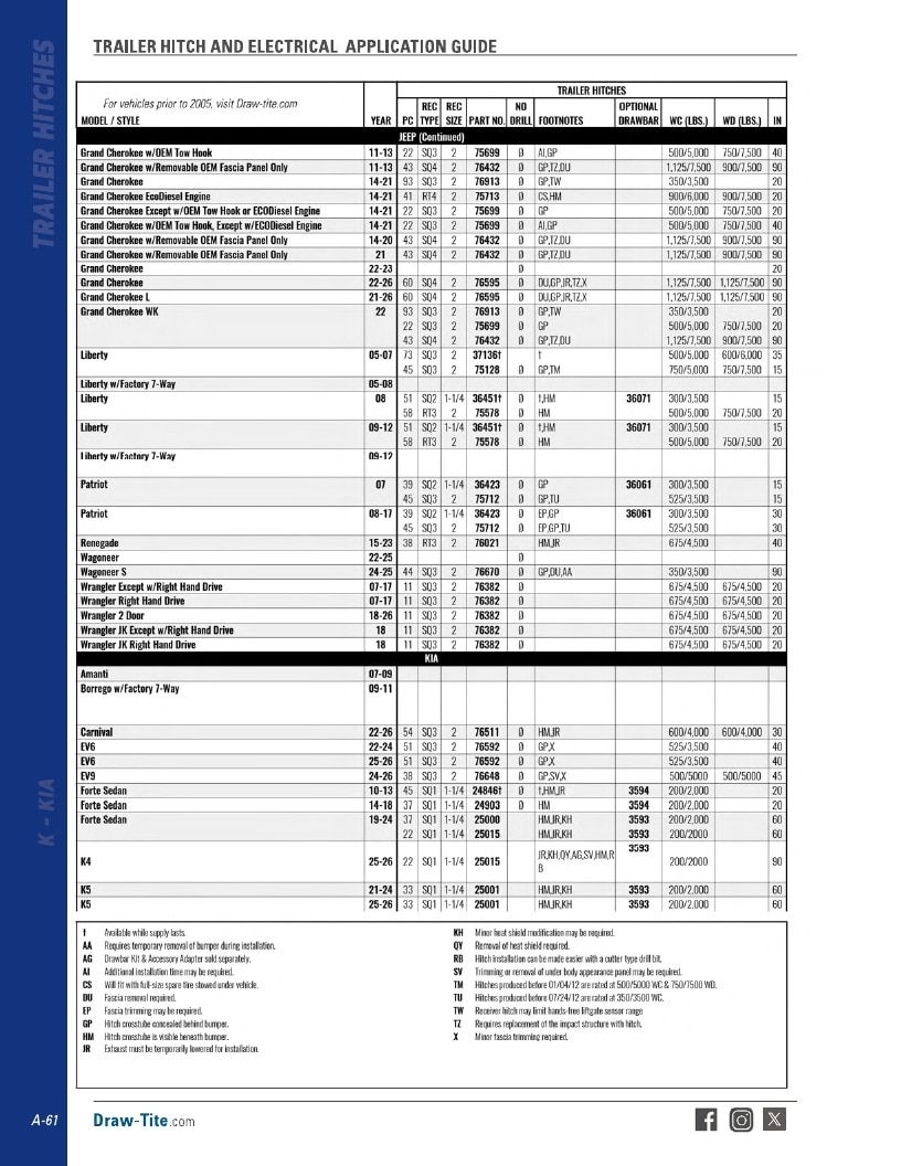 BULLDOG Trailer Products Catalog Weekly Ad January 1 - December 31, 2026